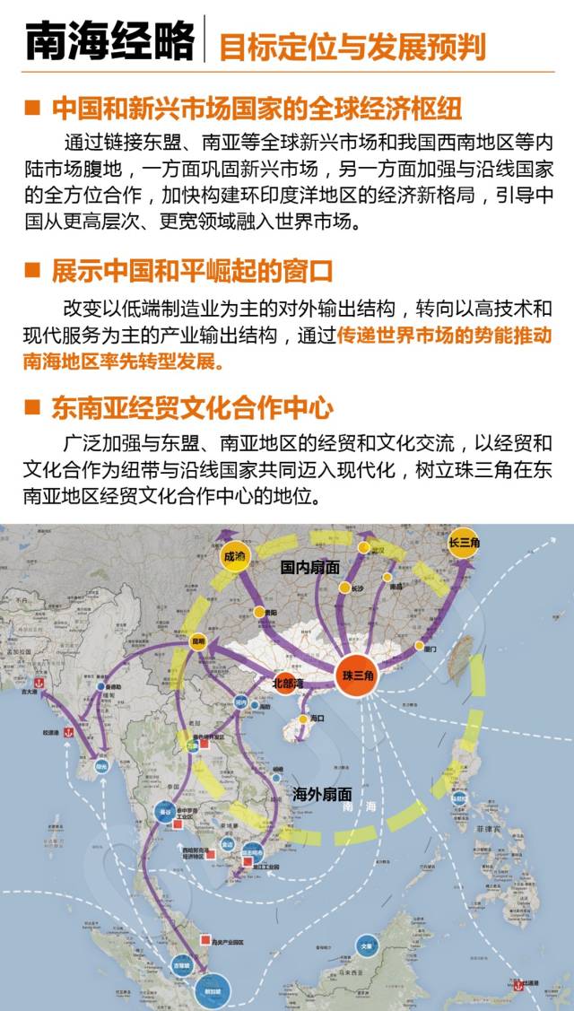 什么是“一带一路”及空间战略研究