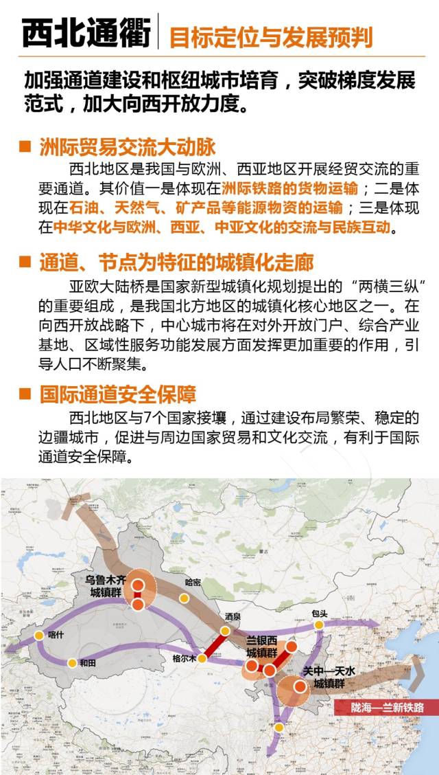 什么是“一带一路”及空间战略研究
