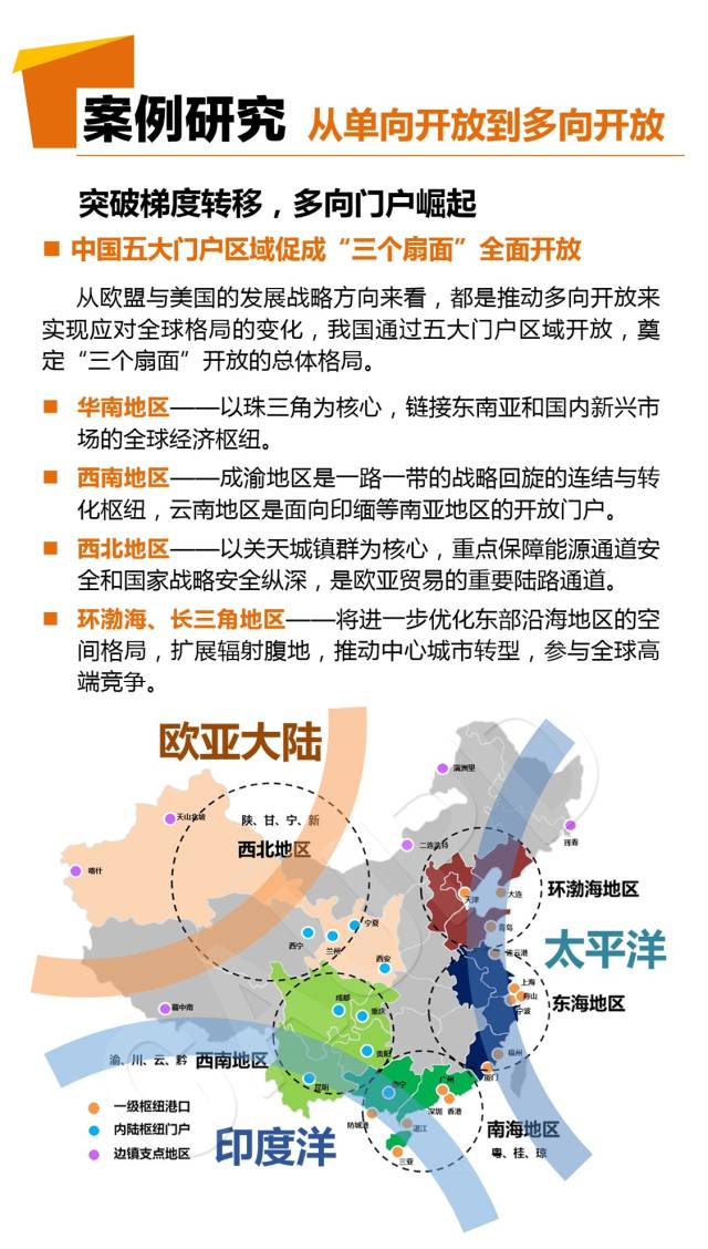 什么是“一带一路”及空间战略研究