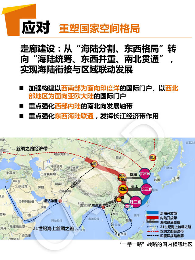 什么是“一带一路”及空间战略研究