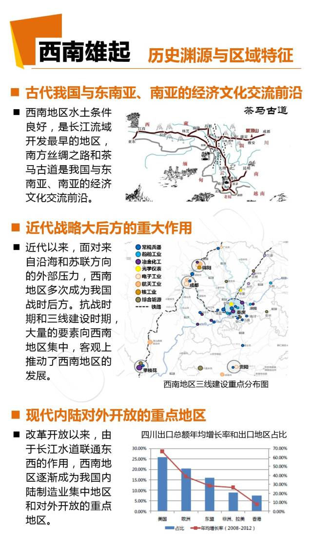 什么是“一带一路”及空间战略研究