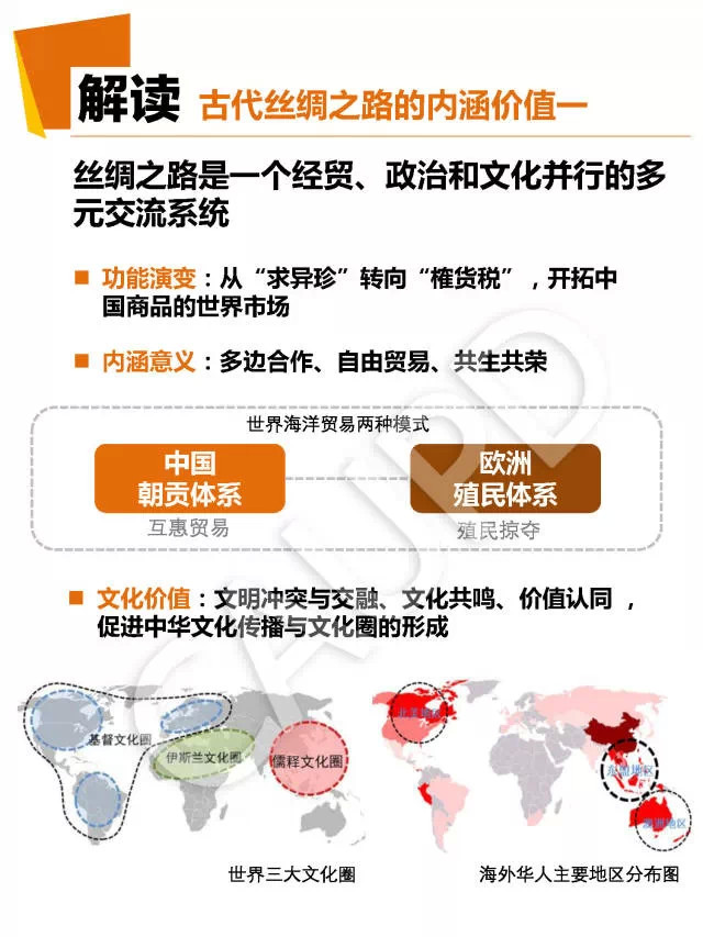 什么是“一带一路”及空间战略研究